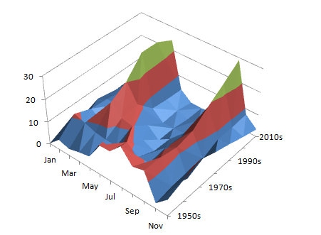 graph_3D