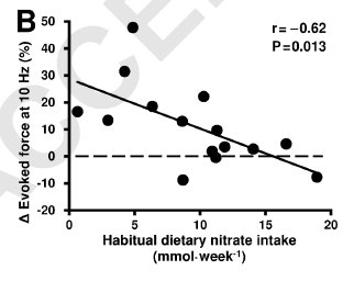 nitrate_muscle_2