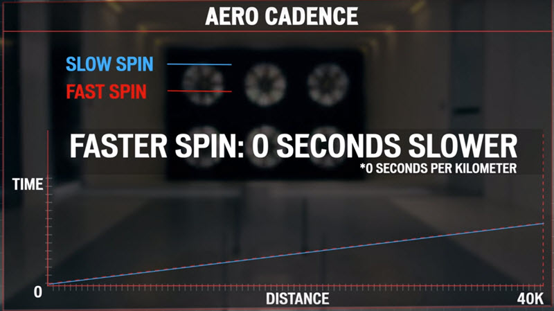 specialized_cadence_wind_graph